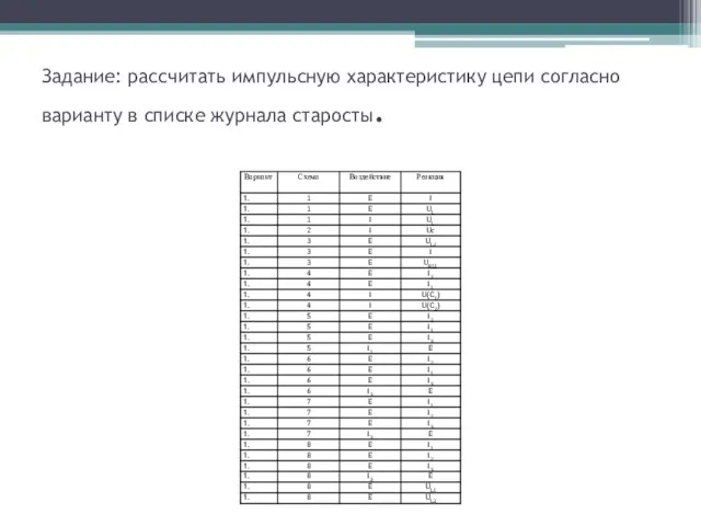 Задание: рассчитать импульсную характеристику цепи согласно варианту в списке журнала старосты.