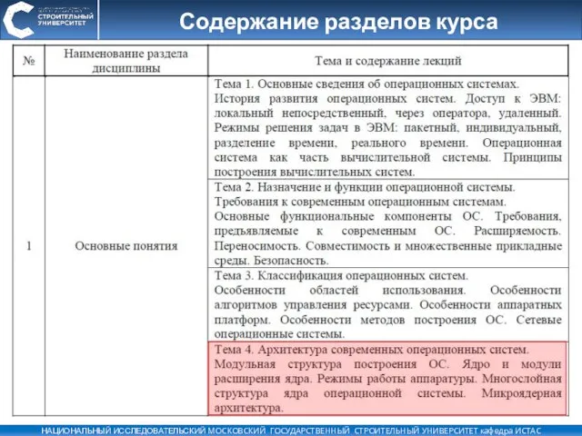 Содержание разделов курса