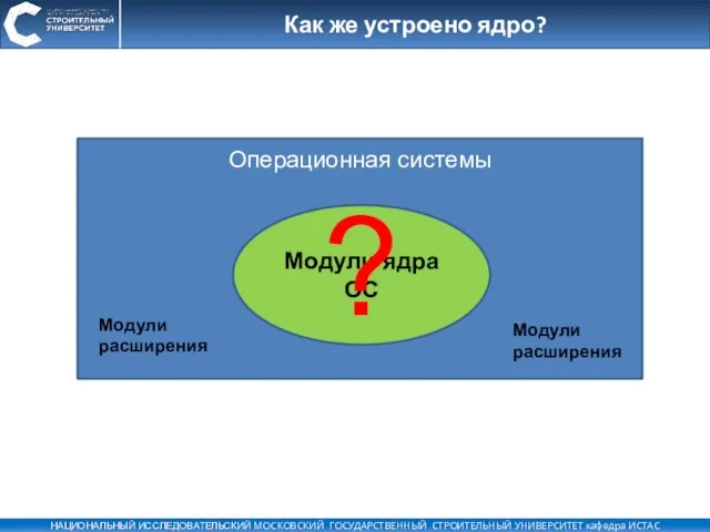 Как же устроено ядро? Операционная системы Модули ядра ОС Модули расширения Модули расширения ?