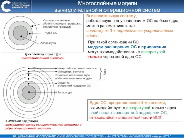 Многослойные модели вычислительной и операционной систем Вычислительную систему, работающую под управлением ОС