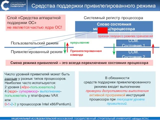 Средства поддержки привилегированного режима В обязанности средств поддержки привилегированного режима входит выполнение