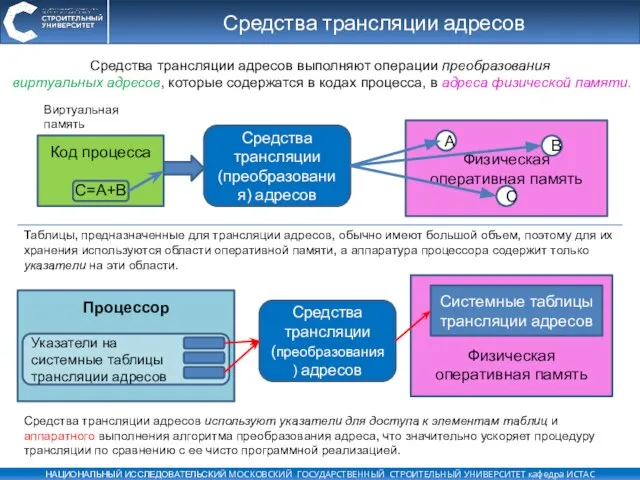 Средства трансляции адресов Средства трансляции адресов выполняют операции преобразования виртуальных адресов, которые