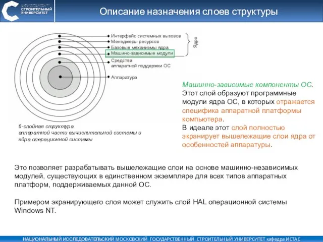 Описание назначения слоев структуры Это позволяет разрабатывать вышележащие слои на основе машинно-независимых