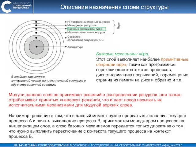 Описание назначения слоев структуры Модули данного слоя не принимают решений о распределении