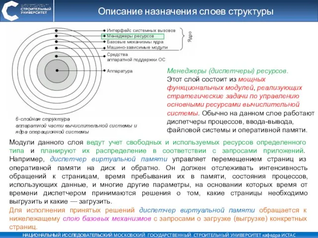 Описание назначения слоев структуры Модули данного слоя ведут учет свободных и используемых