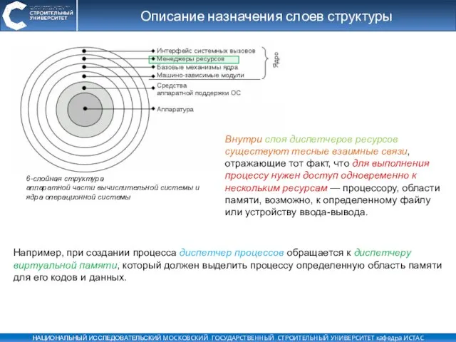 Описание назначения слоев структуры Например, при создании процесса диспетчер процессов обращается к