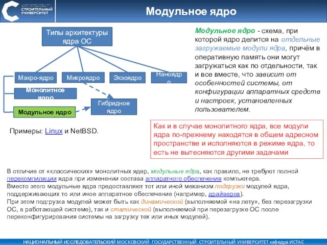 Модульное ядро В отличие от «классических» монолитных ядер, модульные ядра, как правило,