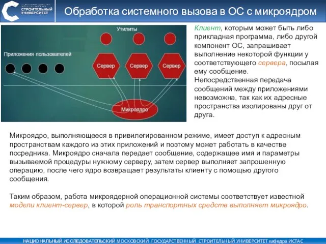 Обработка системного вызова в ОС с микроядром Микроядро, выполняющееся в привилегированном режиме,