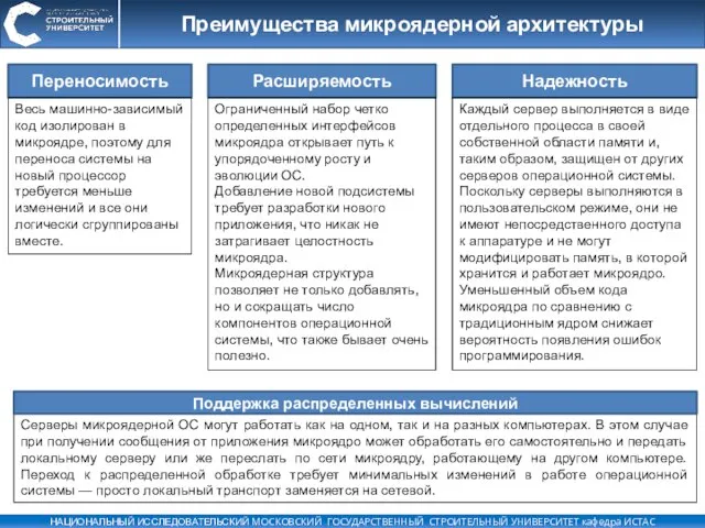 Преимущества микроядерной архитектуры Переносимость Расширяемость Надежность Весь машинно-зависимый код изолирован в микроядре,