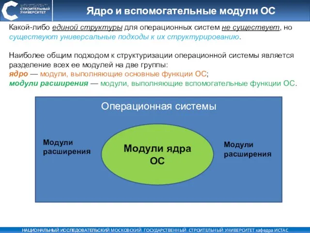 Ядро и вспомогательные модули ОС Какой-либо единой структуры для операционных систем не