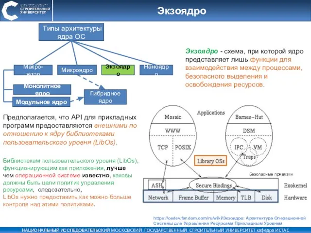 Экзоядро Экзоядро - схема, при которой ядро представляет лишь функции для взаимодействия