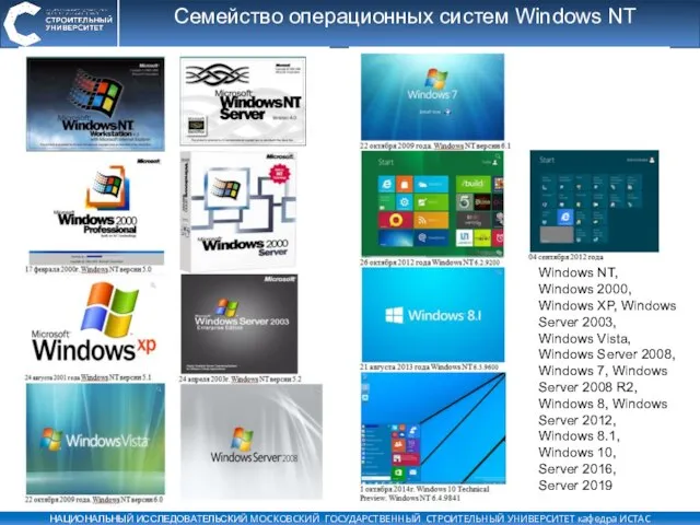 Windows NT, Windows 2000, Windows XP, Windows Server 2003, Windows Vista, Windows