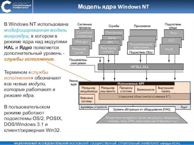 Модель ядра Windows NT В Windows NT использована модифицированная модель микроядра, в