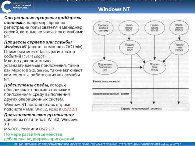 Типы процессов пользовательского режима в Windows NT Специальные процессы поддержки системы, например,