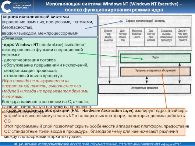 Исполняющая система Windows NT (Windows NT Executive) – основа функционирования режима ядра