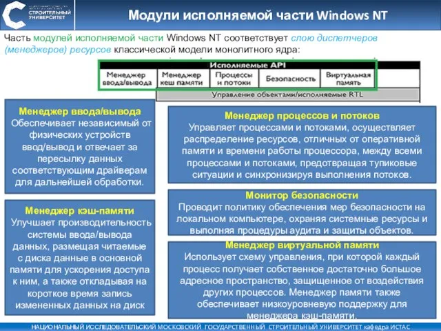 Модули исполняемой части Windows NT Часть модулей исполняемой части Windows NT соответствует