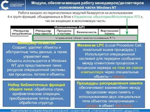 Модули, обеспечивающие работу менеджеров/диспетчеров исполняемой части Windows NT Работа каждого из перечисленных