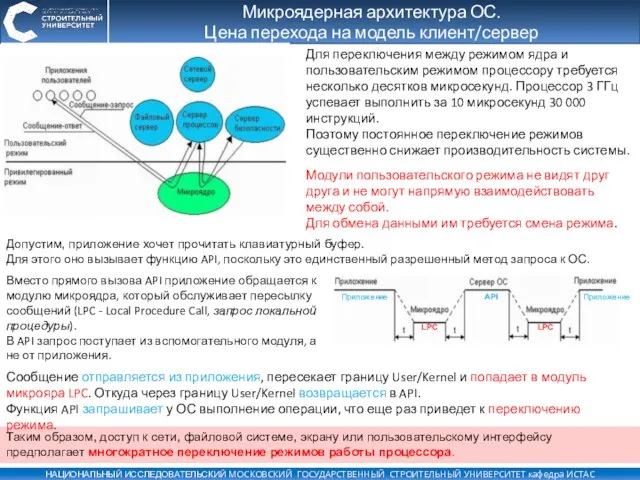 Микроядерная архитектура ОС. Цена перехода на модель клиент/сервер Вместо прямого вызова API