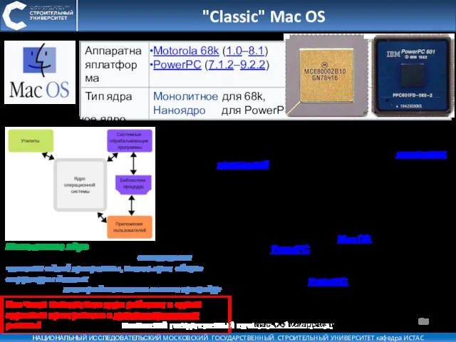 "Classic" Mac OS https://en.wikipedia.org/wiki/Classic_Mac_OS Монолитное ядро - схема, при которой все компоненты