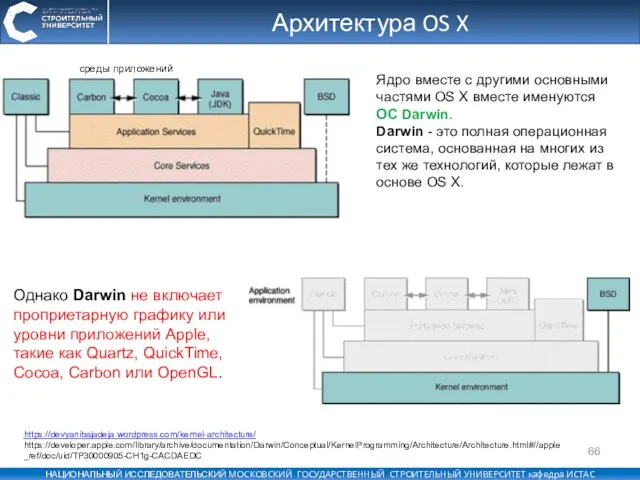 Архитектура OS X https://devyanibajadeja.wordpress.com/kernel-architecture/ https://developer.apple.com/library/archive/documentation/Darwin/Conceptual/KernelProgramming/Architecture/Architecture.html#//apple_ref/doc/uid/TP30000905-CH1g-CACDAEDC Ядро вместе с другими основными частями OS
