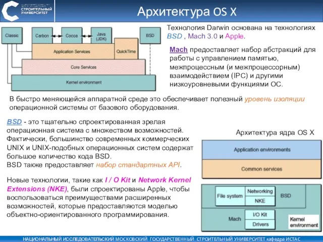 Архитектура OS X Технология Darwin основана на технологиях BSD , Mach 3.0