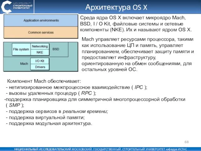 Архитектура OS X Среда ядра OS X включает микроядро ​​Mach, BSD, I