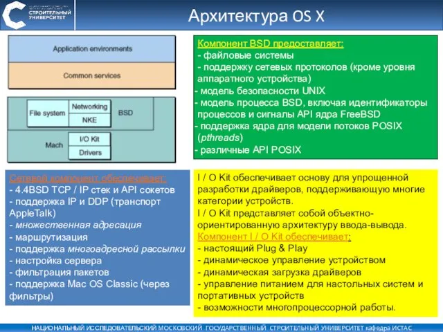 Архитектура OS X Компонент BSD предоставляет: - файловые системы - поддержку сетевых