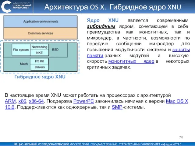 Архитектура OS X. Гибридное ядро XNU Ядро XNU является современным гибридным ядром,