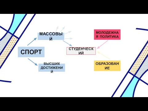 СПОРТ МОЛОДЕЖНАЯ ПОЛИТИКА ОБРАЗОВАНИЕ МАССОВЫЙ ВЫСШИХ ДОСТИЖЕНИЙ СТУДЕНЧЕСКИЙ