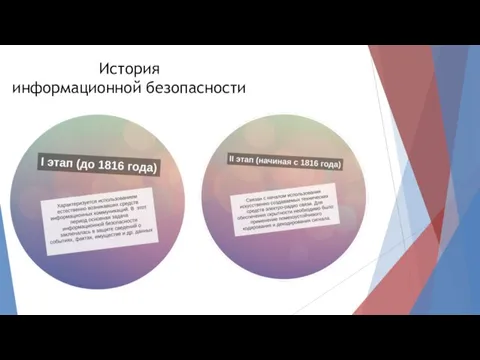 История информационной безопасности