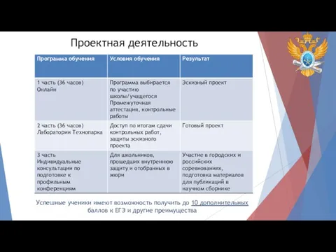 Проектная деятельность Успешные ученики имеют возможность получить до 10 дополнительных баллов к ЕГЭ и другие преимущества