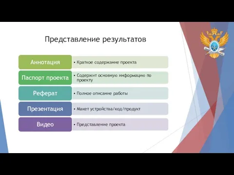 Представление результатов