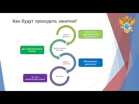 Как будут проходить занятия? До 5 дополнительных баллов От 1 до 5