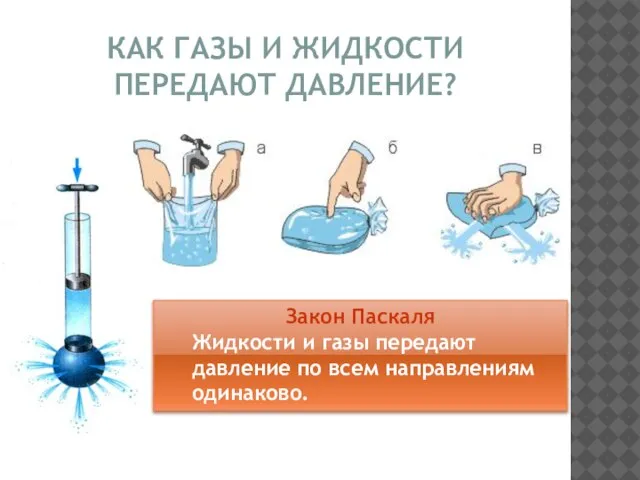 КАК ГАЗЫ И ЖИДКОСТИ ПЕРЕДАЮТ ДАВЛЕНИЕ? Закон Паскаля Жидкости и газы передают