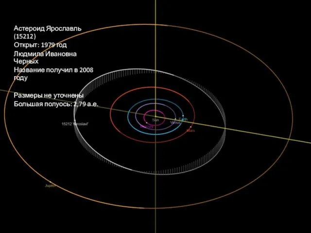 Астероид Ярославль (15212) Открыт: 1979 год Людмила Ивановна Черных Название получил в