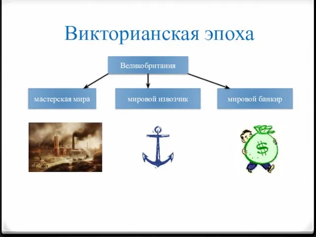 Викторианская эпоха Великобритания мастерская мира мировой извозчик мировой банкир