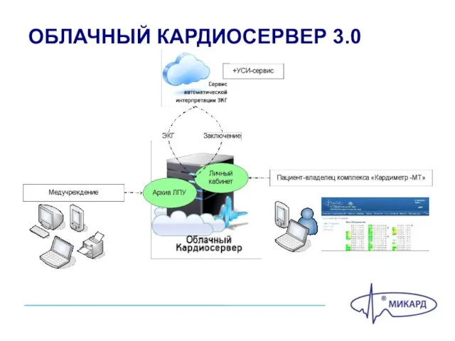 ОБЛАЧНЫЙ КАРДИОСЕРВЕР 3.0