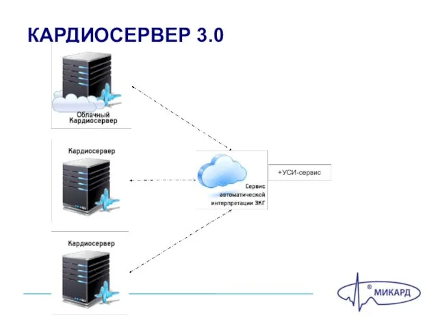 КАРДИОСЕРВЕР 3.0