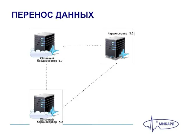 ПЕРЕНОС ДАННЫХ