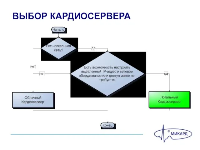 ВЫБОР КАРДИОСЕРВЕРА