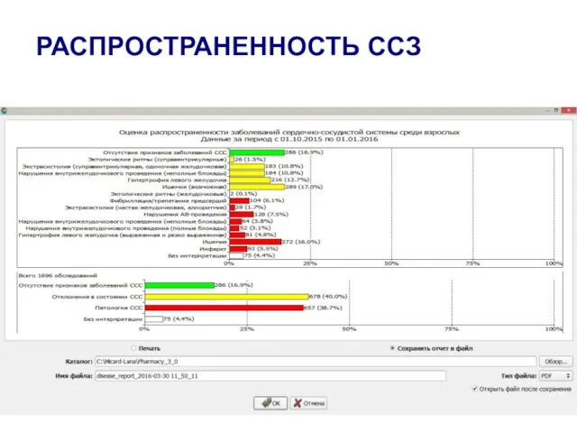 РАСПРОСТРАНЕННОСТЬ ССЗ