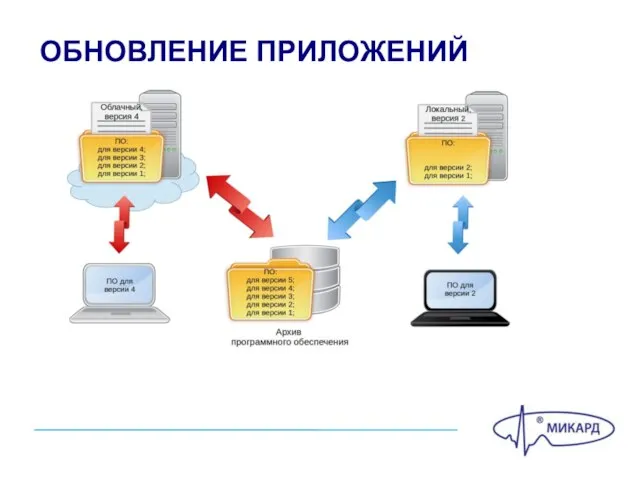 ОБНОВЛЕНИЕ ПРИЛОЖЕНИЙ