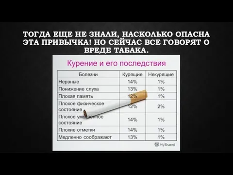 ТОГДА ЕЩЕ НЕ ЗНАЛИ, НАСКОЛЬКО ОПАСНА ЭТА ПРИВЫЧКА! НО СЕЙЧАС ВСЕ ГОВОРЯТ О ВРЕДЕ ТАБАКА.