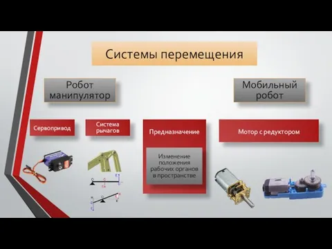 Системы перемещения Предназначение Изменение положения рабочих органов в пространстве Робот манипулятор Мобильный