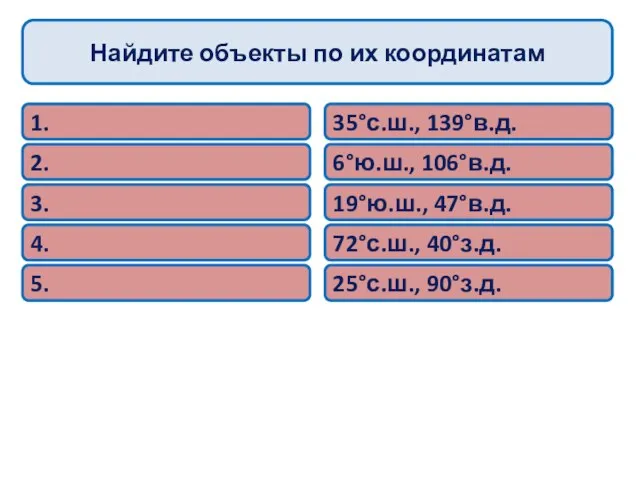 Найдите объекты по их координатам 1. 2. 3. 4. 5. 35°с.ш., 139°в.д.