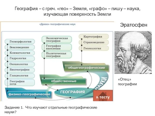 География – с греч. «гео» – Земля, «графо» – пишу – наука,