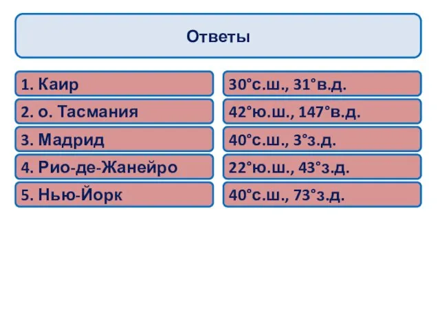 Ответы 1. Каир 2. о. Тасмания 3. Мадрид 4. Рио-де-Жанейро 5. Нью-Йорк