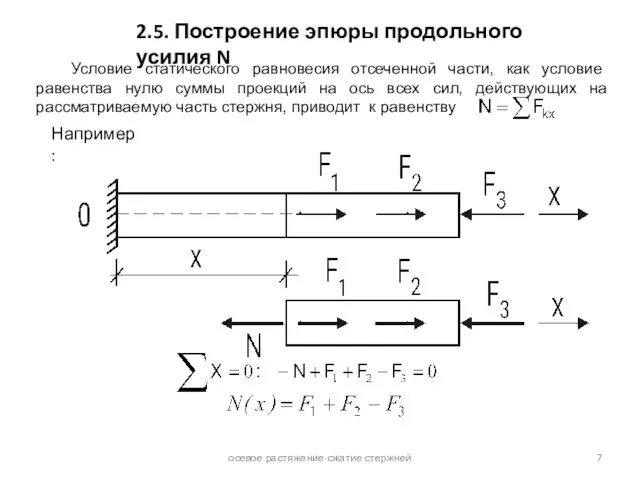 Условие статического равновесия отсеченной части, как условие равенства нулю суммы проекций на