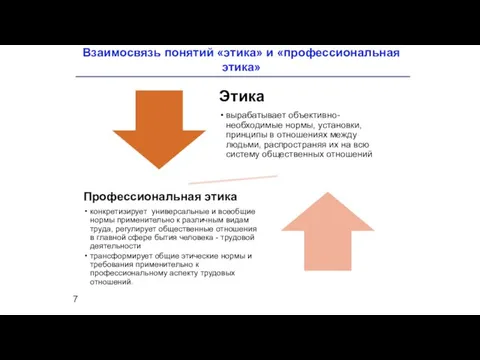 Взаимосвязь понятий «этика» и «профессиональная этика»