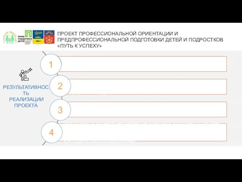 РЕЗУЛЬТАТИВНОСТЬ РЕАЛИЗАЦИИ ПРОЕКТА 1 2 3 4 ПРОЕКТ ПРОФЕССИОНАЛЬНОЙ ОРИЕНТАЦИИ И ПРЕДПРОФЕССИОНАЛЬНОЙ